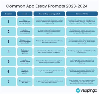 how long is a common app essay: A journey through the nuances of narrative