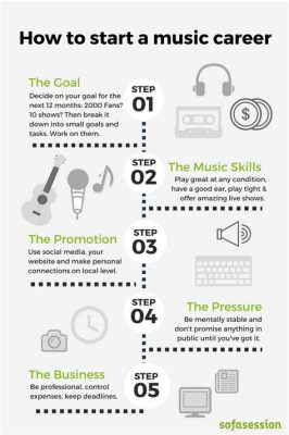 how to start a music career and what does the color of your guitar say about your personality?