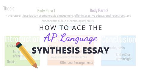 how to write an ap lang synthesis essay: exploring the art of blending narratives