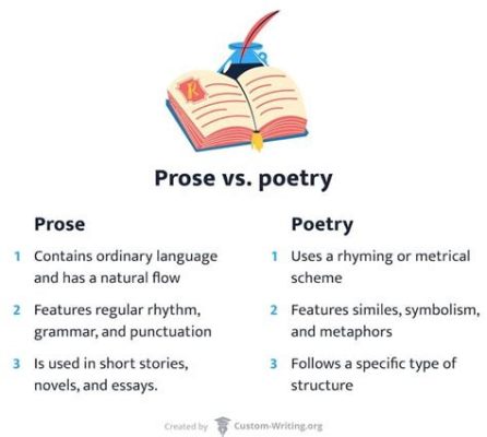 What is Prose vs Poetry: Exploring the Nuances Between Narrative Flow and Lyrical Expression