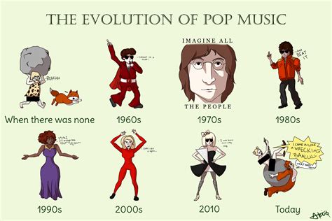 what is rock music and how does it influence the evolution of pop culture?