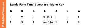 what is rondo form in music and how does it influence the evolution of musical structures?